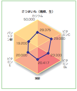 さつまいもはるさめ